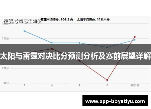 太阳与雷霆对决比分预测分析及赛前展望详解